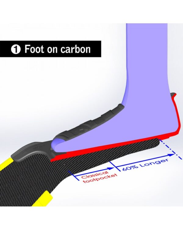 Cetma Footpockets