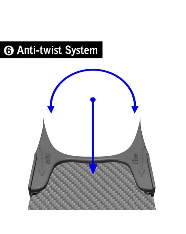 Cetma Footpockets